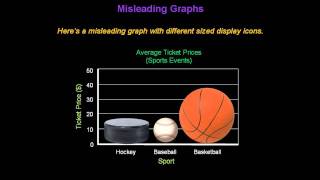 Identifying Misleading Graphs  Konst Math [upl. by Tnarud161]