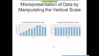 Elementary Statistics Graphical Misrepresentations of Data [upl. by Alena]